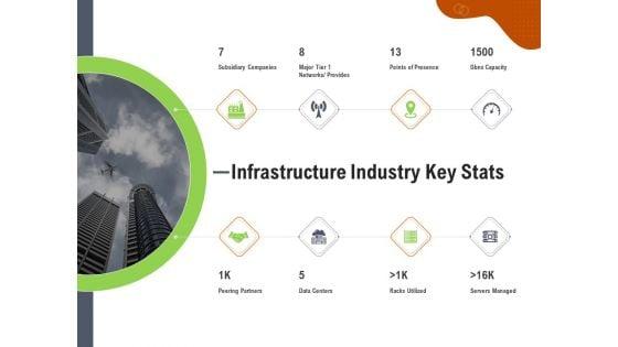 Key_Features_For_Effective_Business_Management_Infrastructure_Industry_Key_Stats_Ppt_Infographics_Maker_PDF_Slide_1.jpg