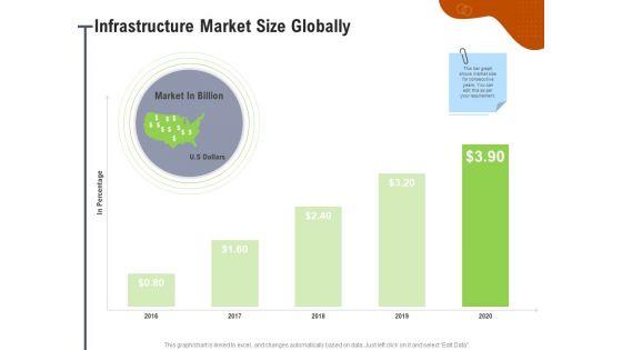 Key_Features_For_Effective_Business_Management_Infrastructure_Market_Size_Globally_Ppt_Icon_Maker_PDF_Slide_1.jpg