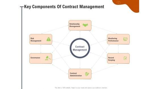 Key_Features_For_Effective_Business_Management_Key_Components_Of_Contract_Management_Ppt_Pictures_Good_PDF_Slide_1.jpg