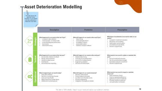 Key_Features_For_Effective_Business_Management_Ppt_PowerPoint_Presentation_Complete_Deck_With_Slides_Slide_19.jpg