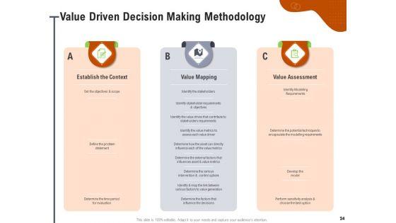 Key_Features_For_Effective_Business_Management_Ppt_PowerPoint_Presentation_Complete_Deck_With_Slides_Slide_24.jpg