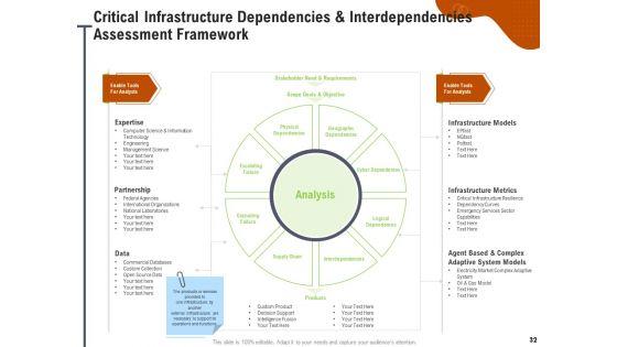 Key_Features_For_Effective_Business_Management_Ppt_PowerPoint_Presentation_Complete_Deck_With_Slides_Slide_32.jpg