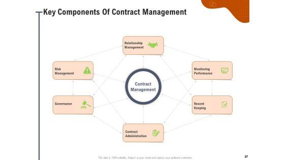Key_Features_For_Effective_Business_Management_Ppt_PowerPoint_Presentation_Complete_Deck_With_Slides_Slide_37.jpg