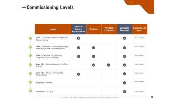 Key_Features_For_Effective_Business_Management_Ppt_PowerPoint_Presentation_Complete_Deck_With_Slides_Slide_42.jpg