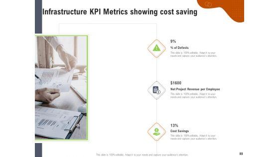 Key_Features_For_Effective_Business_Management_Ppt_PowerPoint_Presentation_Complete_Deck_With_Slides_Slide_55.jpg