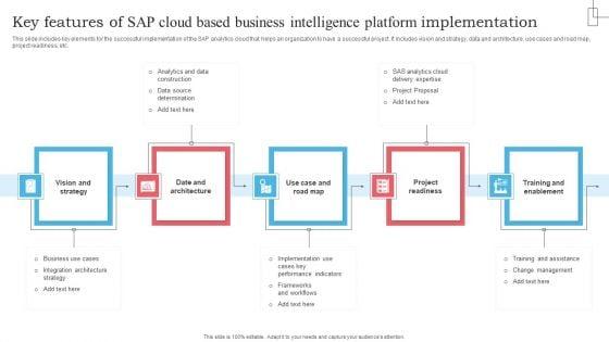 Key_Features_Of_SAP_Cloud_Based_Business_Intelligence_Platform_Implementation_Elements_PDF_Slide_1.jpg