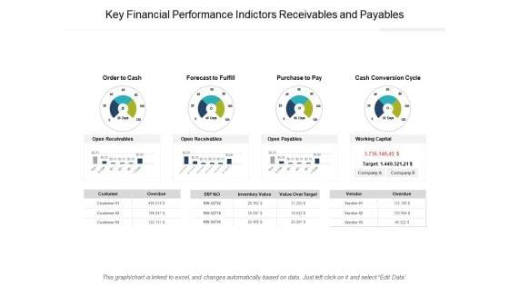 Key_Financial_Performance_Indictors_Receivables_And_Payables_Ppt_PowerPoint_Presentation_Layouts_Graphics_Example_Slide_1.jpg