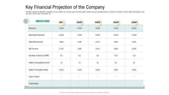 Key_Financial_Projection_Of_The_Company_Virtual_Currency_Financing_Pitch_Deck_Sample_PDF_Slide_1.jpg