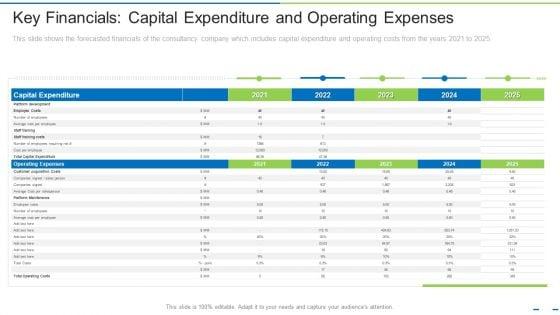 Key_Financials_Capital_Expenditure_And_Operating_Expenses_Ppt_Summary_PDF_Slide_1.jpg