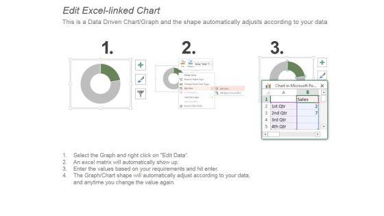 Key_Financials_For_Human_Resource_With_Graph_And_Pie_Chart_Ppt_PowerPoint_Presentation_Ideas_Slide_3.jpg