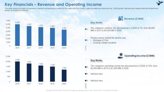 Key_Financials_Revenue_And_Operating_Income_Ppt_Ideas_Show_PDF_Slide_1.jpg