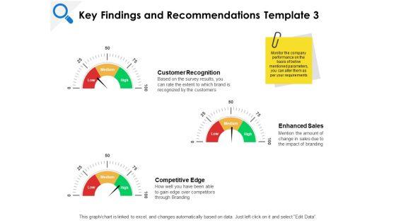 Key Findings And Recommendations Enhanced Ppt PowerPoint Presentation Good Key Findings And Recommendations Enhanced Ppt PowerPoint Presentation Good