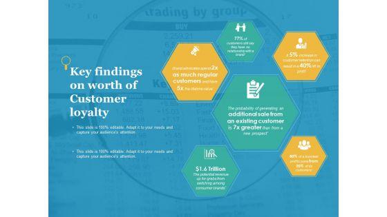 Key_Findings_On_Worth_Of_Customer_Loyalty_Ppt_PowerPoint_Presentation_Inspiration_Skills_Slide_1.jpg