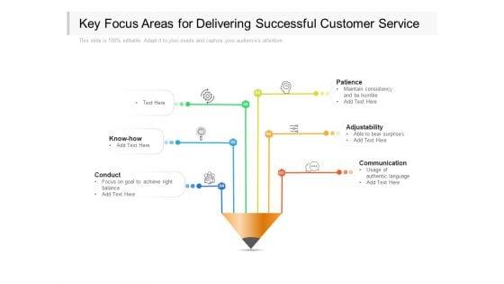 Key_Focus_Areas_For_Delivering_Successful_Customer_Service_Ppt_PowerPoint_Presentation_Outline_Portrait_PDF_Slide_1.jpg