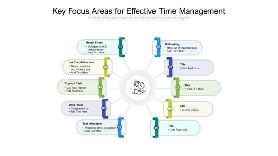 Key Focus Areas For Effective Time Management Ppt PowerPoint Presentation Model Background PDF Key Focus Areas For Effective Time Management Ppt PowerPoint Presentation Model Background PDF