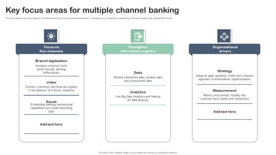 Key Focus Areas For Multiple Channel Banking Themes PDF Key Focus Areas For Multiple Channel Banking Themes PDF