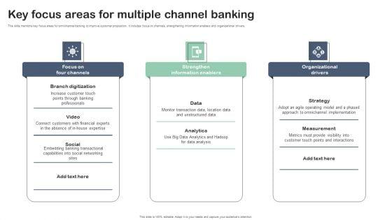 Key_Focus_Areas_For_Multiple_Channel_Banking_Themes_PDF_Slide_1.jpg