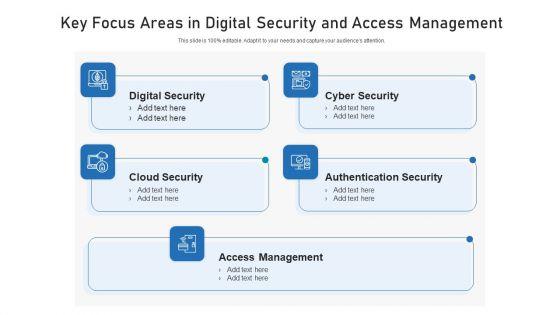 Key Focus Areas In Digital Security And Access Management Ppt Visual Aids Model PDF Key Focus Areas In Digital Security And Access Management Ppt Visual Aids Model PDF