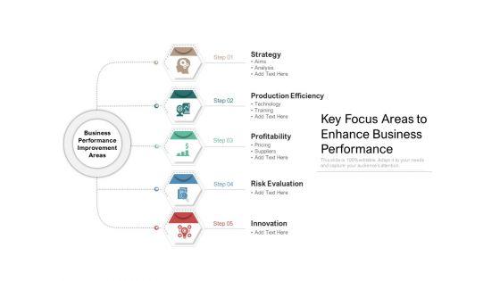 Key Focus Areas To Enhance Business Performance Ppt PowerPoint Presentation Styles Maker PDF Key Focus Areas To Enhance Business Performance Ppt PowerPoint Presentation Styles Maker PDF