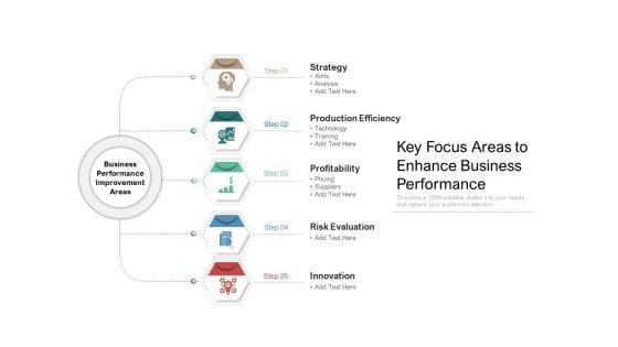 Key_Focus_Areas_To_Enhance_Business_Performance_Ppt_PowerPoint_Presentation_Styles_Maker_PDF_Slide_1.jpg