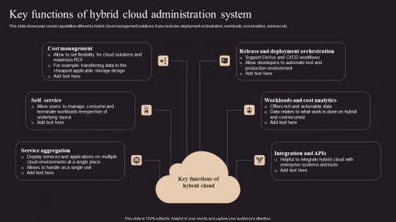 Key_Functions_Of_Hybrid_Cloud_Administration_System_Demonstration_PDF_Slide_1.jpg