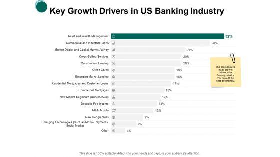 Key_Growth_Drivers_In_Us_Banking_Industry_Commercial_Ppt_PowerPoint_Presentation_Summary_Graphics_Tutorials_Slide_1.jpg
