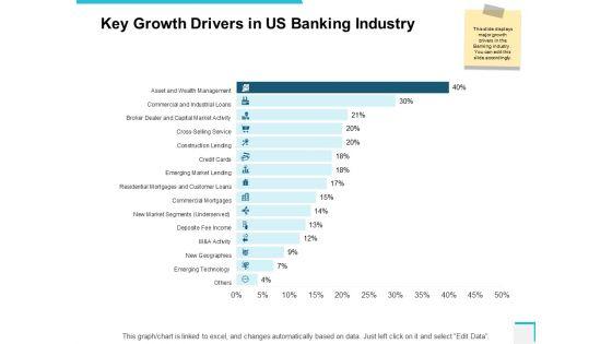 Key_Growth_Drivers_In_Us_Banking_Industry_Ppt_PowerPoint_Presentation_Pictures_Clipart_Slide_1.jpg