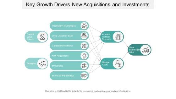 Key_Growth_Drivers_New_Acquisitions_And_Investments_Ppt_PowerPoint_Presentation_Model_Example_Topics_Slide_1.jpg