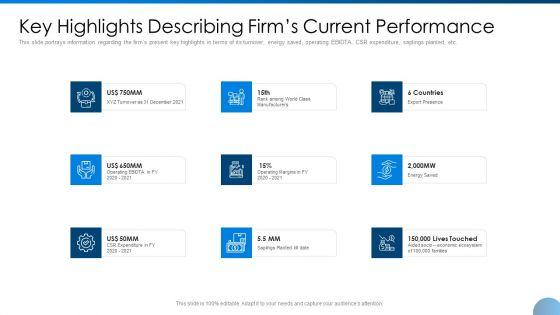 Key_Highlights_Describing_Firms_Current_Performance_Ppt_Summary_Visuals_PDF_Slide_1.jpg