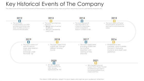 Key_Historical_Events_Of_The_Company_Ppt_Layouts_Show_PDF_Slide_1.jpg