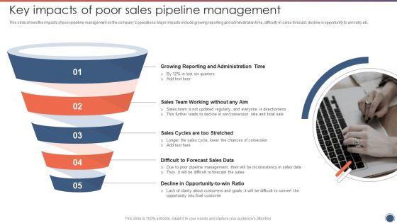 Key_Impacts_Of_Poor_Sales_Pipeline_Management_Sales_Funnel_Management_Strategies_To_Increase_Sales_Graphics_PDF_Slide_1.jpg