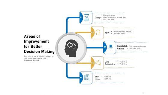 Key_Improvement_Areas_Management_Organizational_Ppt_PowerPoint_Presentation_Complete_Deck_Slide_3.jpg
