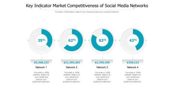 Key_Indicator_Market_Competitiveness_Of_Social_Media_Networks_Ppt_PowerPoint_Presentation_Gallery_Example_PDF_Slide_1.jpg