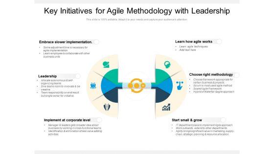 Key_Initiatives_For_Agile_Methodology_With_Leadership_Ppt_PowerPoint_Presentation_Outline_Skills_PDF_Slide_1.jpg