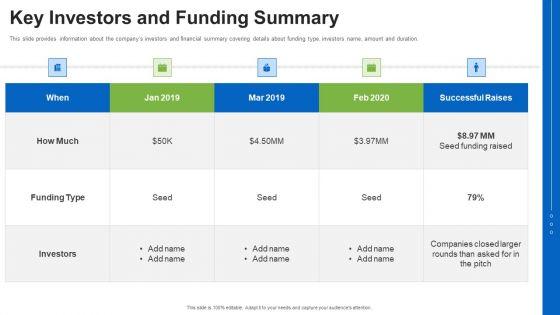 Key_Investors_And_Funding_Summary_Ppt_Layouts_Inspiration_PDF_Slide_1.jpg