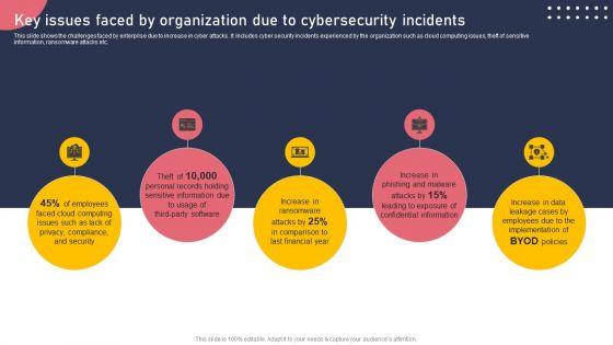 Key_Issues_Faced_By_Organization_Due_To_Cybersecurity_Incidents_Themes_PDF_Slide_1.jpg