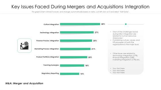 Key Issues Faced During Mergers And Acquisitions Integration Elements PDF Key Issues Faced During Mergers And Acquisitions Integration Elements PDF
