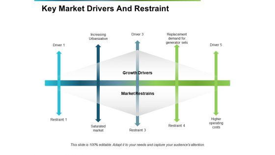 Key_Market_Drivers_And_Restraint_Ppt_PowerPoint_Presentation_Show_Slide_Portrait_Slide_1.jpg