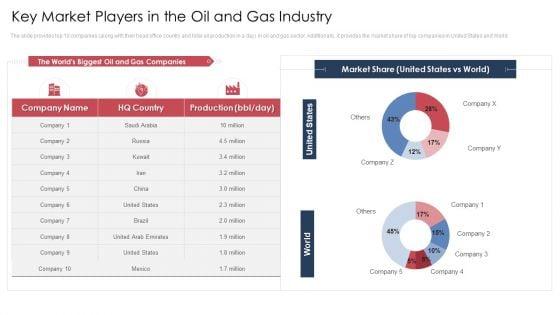 Key_Market_Players_In_The_Oil_And_Gas_Industry_Ppt_Infographic_Template_Grid_PDF_Slide_1.jpg