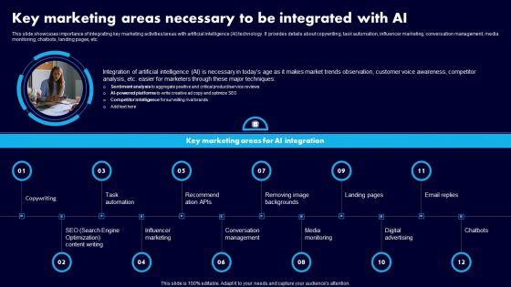 Key_Marketing_Areas_Necessary_To_Be_Integrated_With_AI_Ppt_Icon_Backgrounds_PDF_Slide_1.jpg