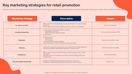 Key_Marketing_Strategies_For_Retail_Promotion_Microsoft_PDF_Slide_1.jpg