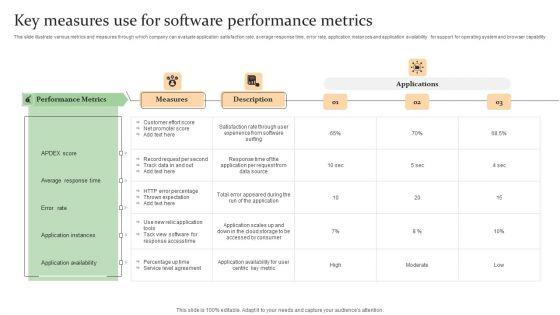 Key_Measures_Use_For_Software_Performance_Metrics_Sample_PDF_Slide_1.jpg