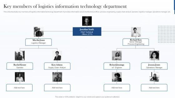 Key_Members_Of_Logistics_Information_Technology_Department_Ideas_PDF_Slide_1.jpg