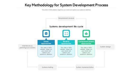 Key_Methodology_For_System_Development_Process_Ppt_PowerPoint_Presentation_Gallery_Vector_PDF_Slide_1.jpg