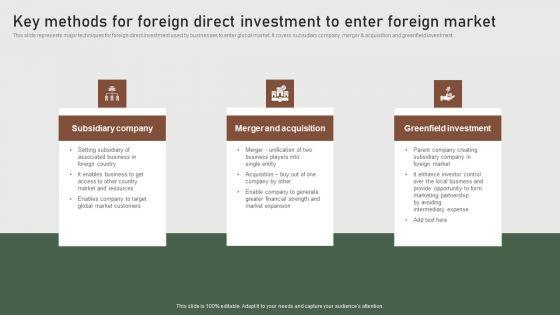Key_Methods_For_Foreign_Direct_Investment_To_Enter_Formulating_Global_Marketing_Strategy_To_Improve_Brochure_PDF_Slide_1.jpg