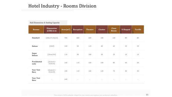 Key_Metrics_For_Hotel_Administration_Management_Ppt_PowerPoint_Presentation_Complete_Deck_With_Slides_Slide_11.jpg