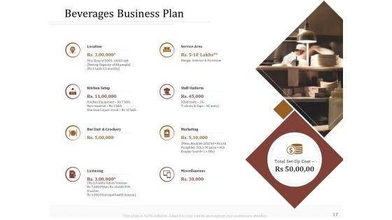 Key_Metrics_For_Hotel_Administration_Management_Ppt_PowerPoint_Presentation_Complete_Deck_With_Slides_Slide_17.jpg