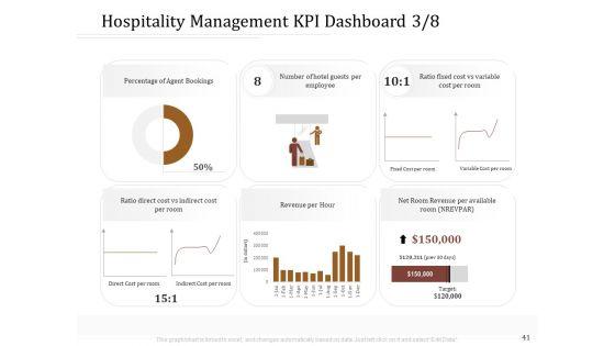 Key_Metrics_For_Hotel_Administration_Management_Ppt_PowerPoint_Presentation_Complete_Deck_With_Slides_Slide_41.jpg