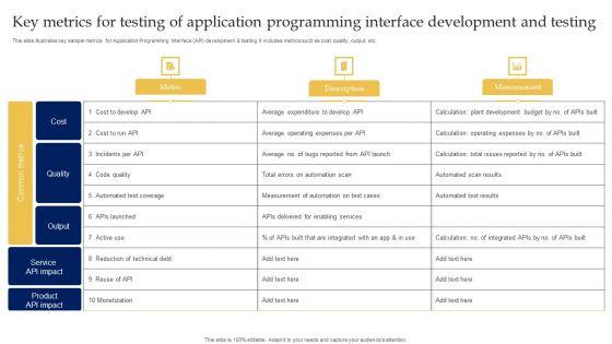 Key_Metrics_For_Testing_Of_Application_Programming_Interface_Development_And_Testing_Icons_PDF_Slide_1.jpg