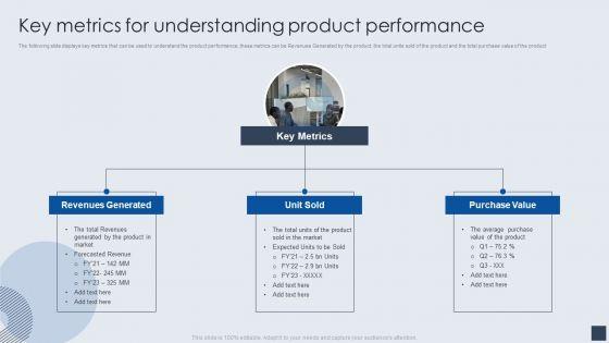 Key_Metrics_For_Understanding_Product_Performance_Clipart_PDF_Slide_1.jpg